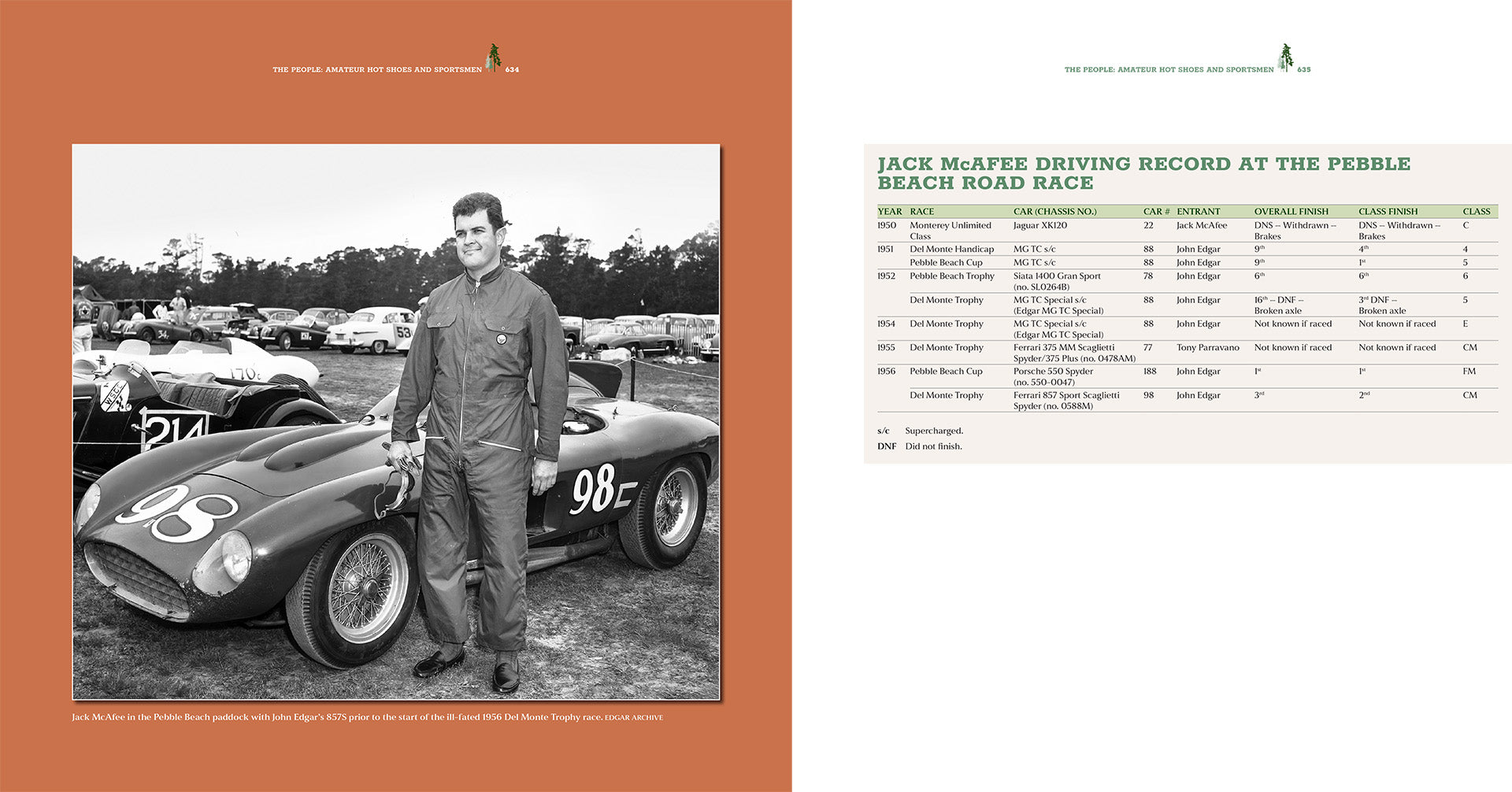 Book page with a black and white photo of a man next to a vintage race car and a table on the right.