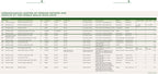 Chronological roster of Ferrari entries and results at the Pebble Beach Road Race on a white background.