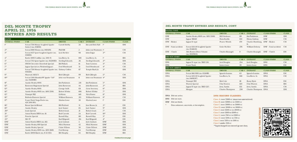 Two pages from a Del Monte Trophy event entry and results document with a QR code on the bottom right.