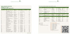 Two pages from a Del Monte Trophy event entry and results document with a QR code on the bottom right.