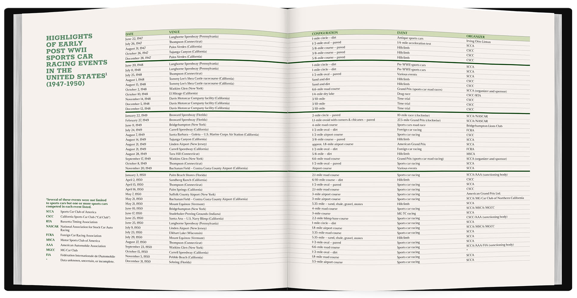 Open book with a list of items on a white background