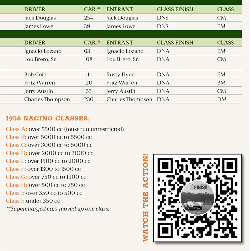 Race car event schedule with driver names, car numbers, and class finishes.